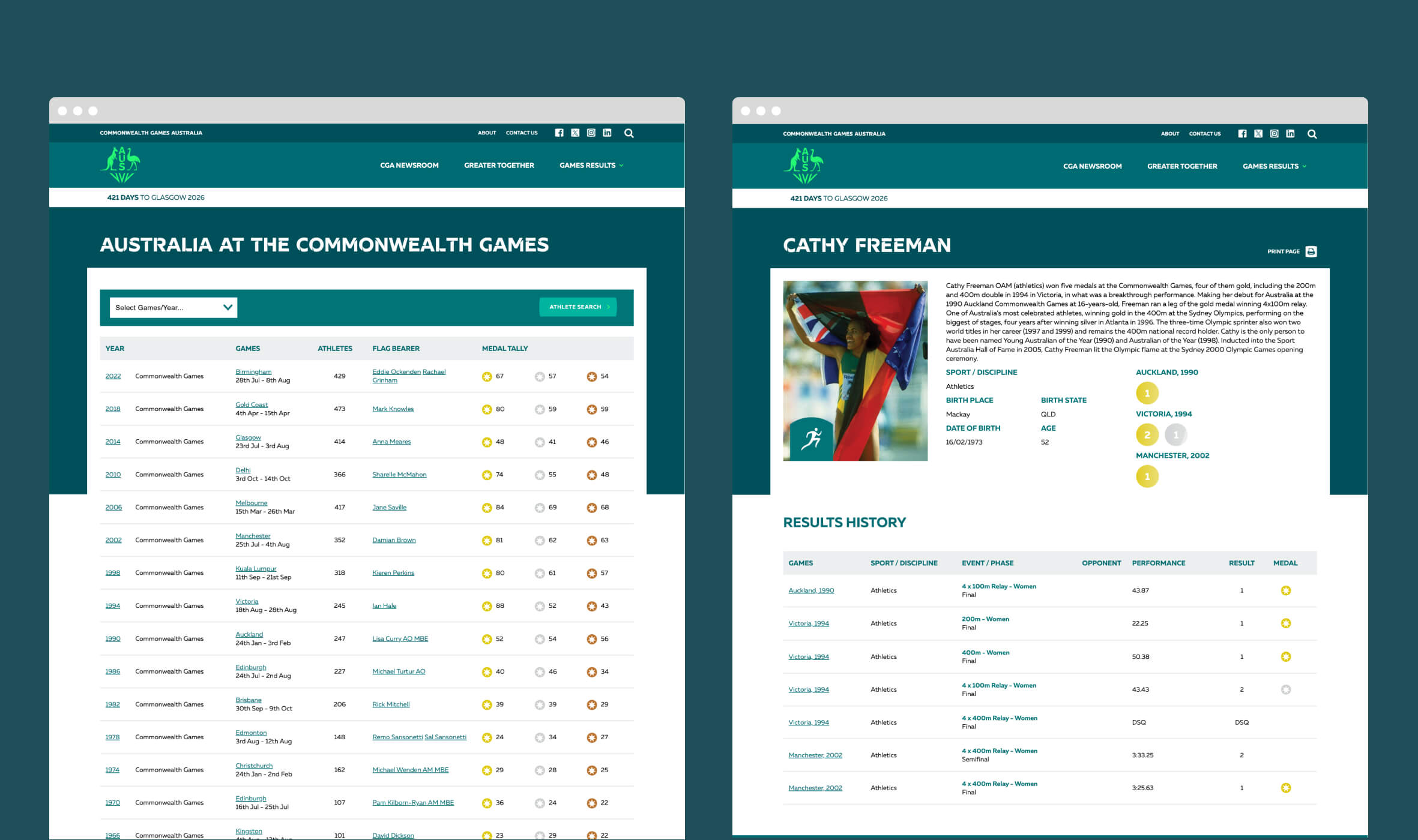 Wordpress Experts - Melbourne Wordpress Developers